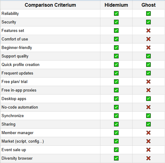 Hidemium 是 UnDetectable 更好的替代品